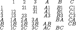\begin{tabular}{ccccccccccccccc|} & & &1& &2& &3& &A& &B& &C\\ \\ \\ \\1& & & & &21& &31& &A1& &B1& &C1\\2& & &12& & & &31& &A1& &B1& &C1\\3& & &13& &23& & & &A3& &B3& &C3\\A& & &1A& &2A& &3A& & & &BA& &CA\\B& & &1B& &2B& &3B& &AB& & & &CB\\C& & &1C& &2C& &3C& &AC& &BC& & \\\end{tabular}
